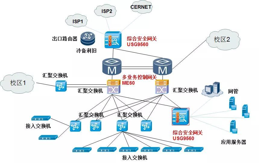 美好校園生活，從貼心網(wǎng)絡(luò)服務(wù)開始